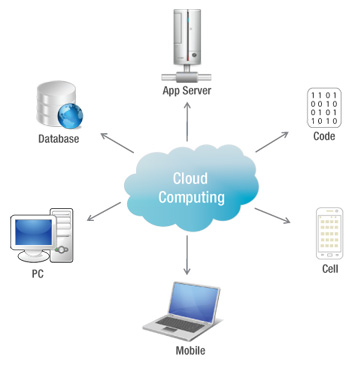 cloud computing illustration